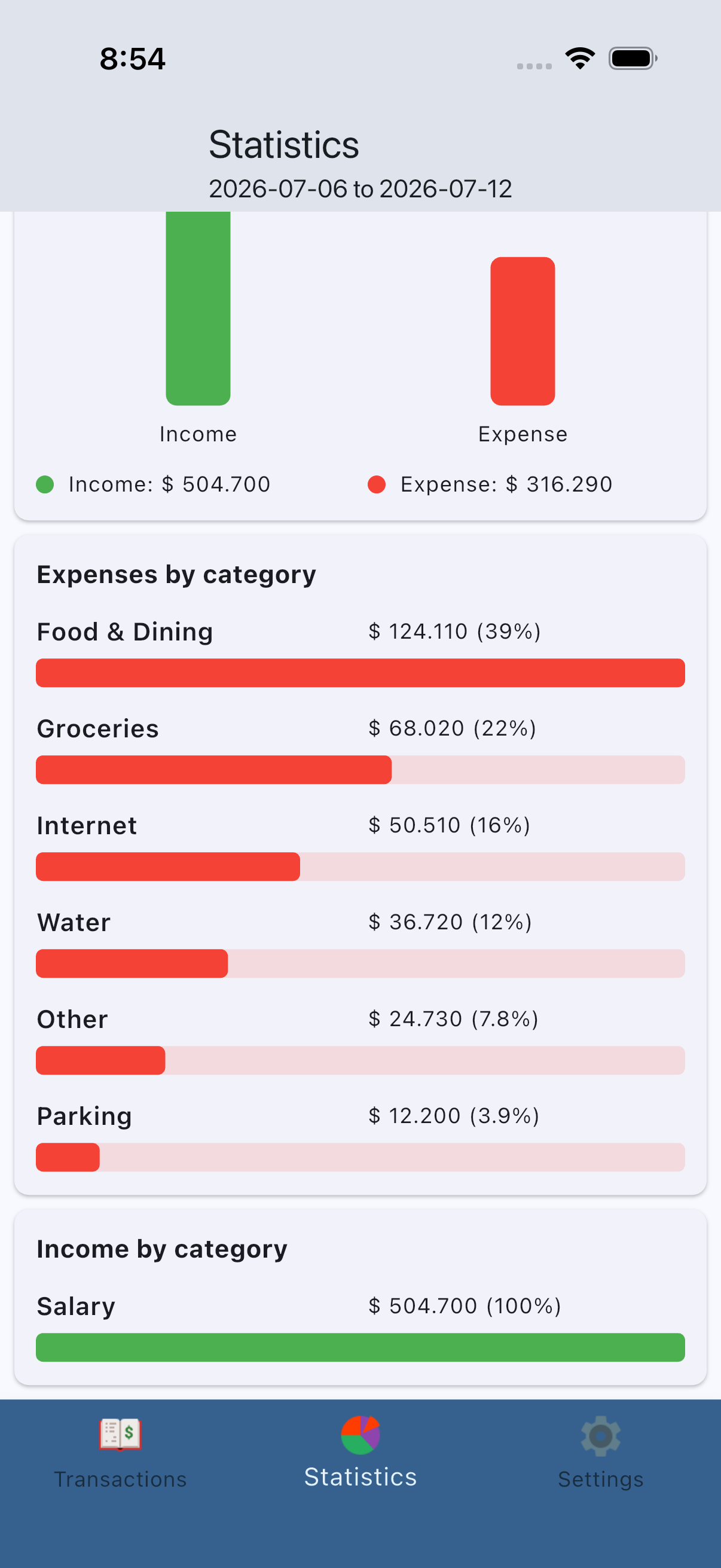 Spendmori category spending breakdown with progress bars